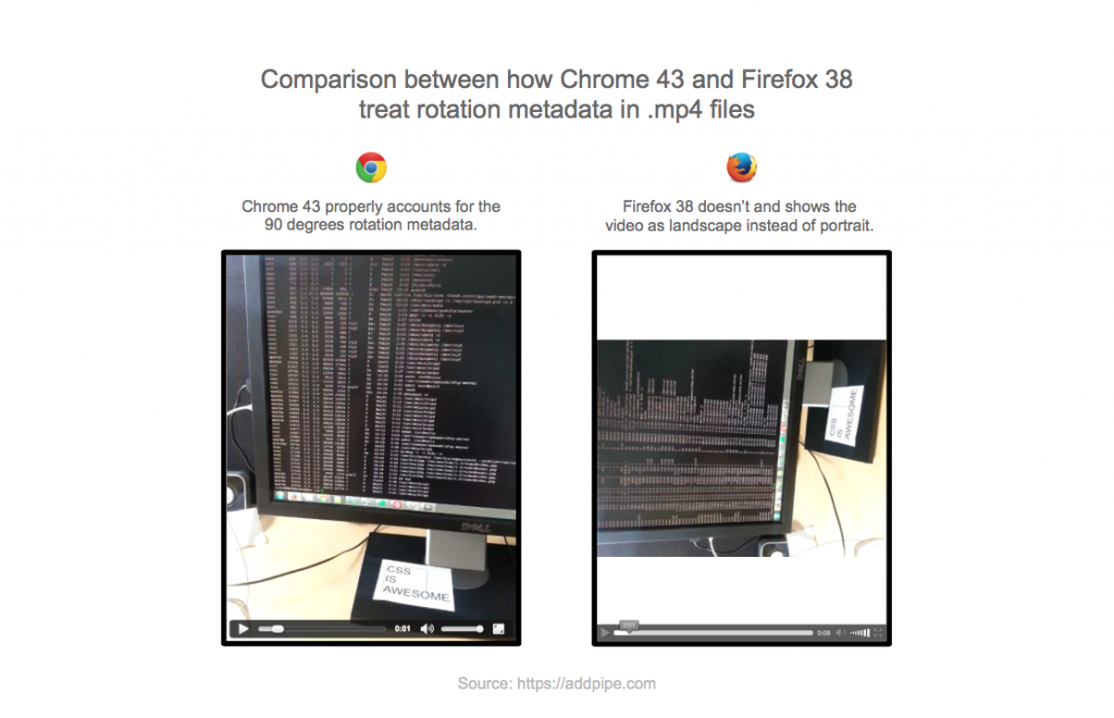 Comparison between how Chrome and Firefox treat metadata info in .mp4 files.