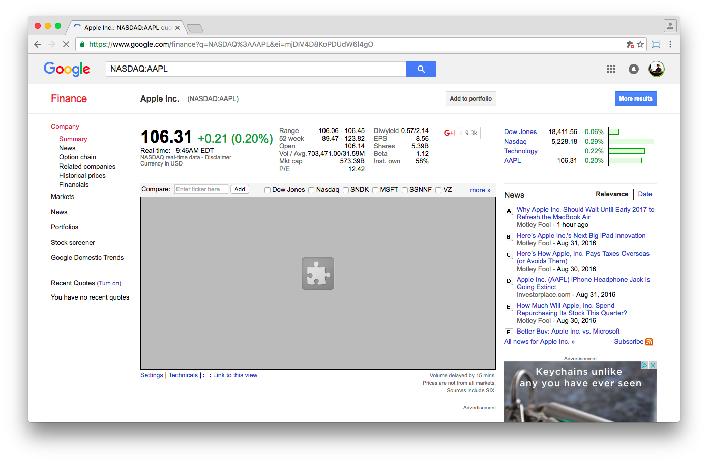 Viewing and playing with INTERACTIVE charts of AAPL stock is not possible without Adobe Flash Player