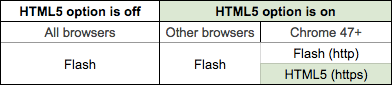 Pipe HTML5/Flash Video Recorder Support