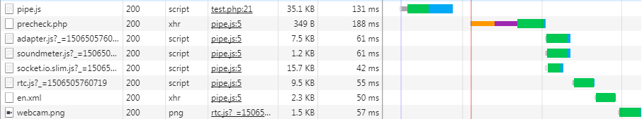 Load times for the Pipe recorder client files