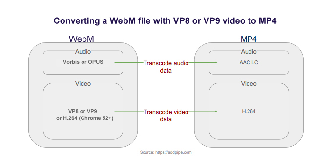 vlc command line convert webm to mp4