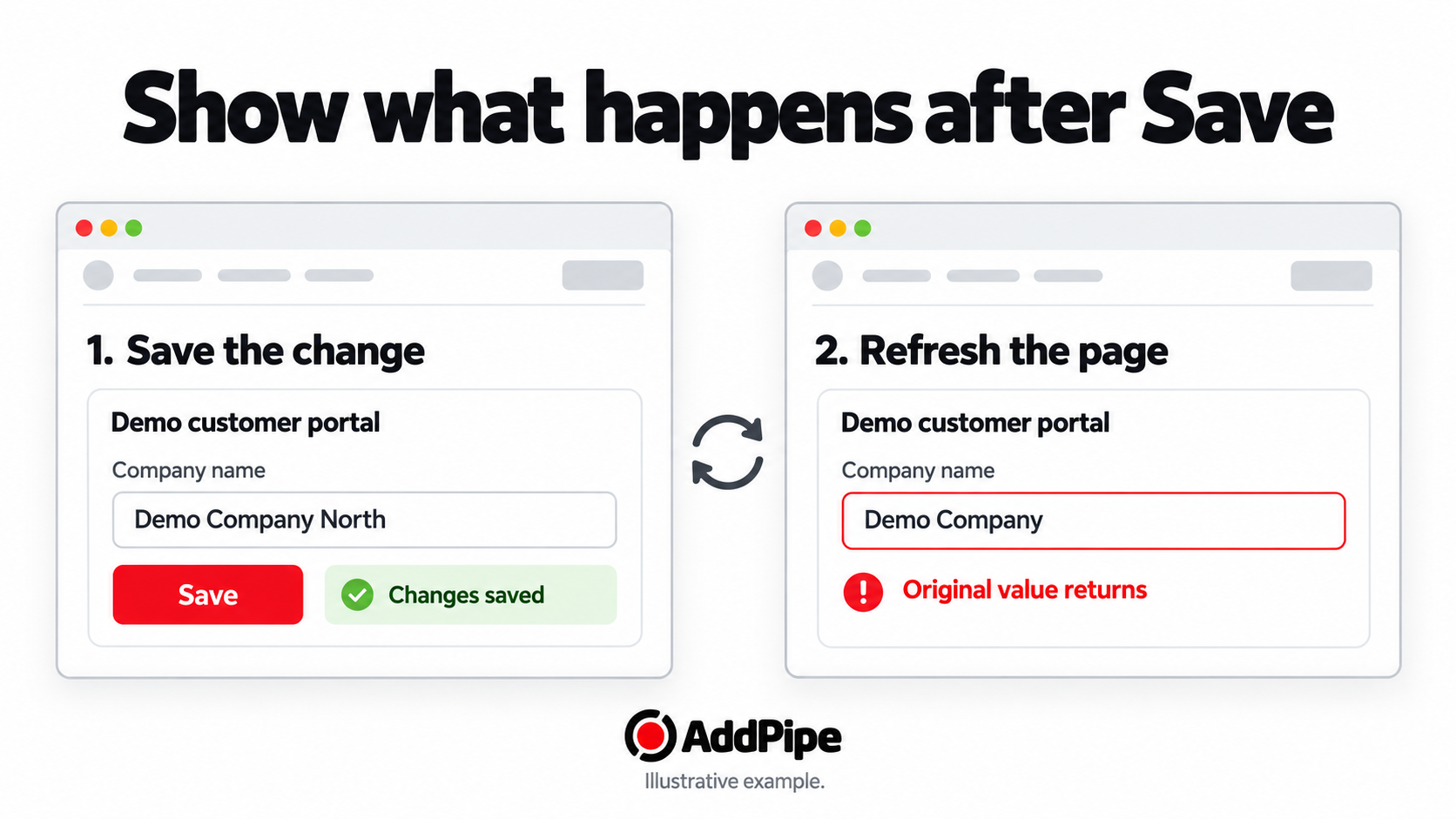 Optional illustration showing a save confirmation followed by a refresh that restores the original value