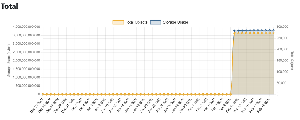 Introducing New Storage Fees