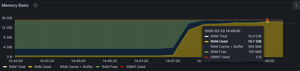 Reducing FFmpeg Memory Usage