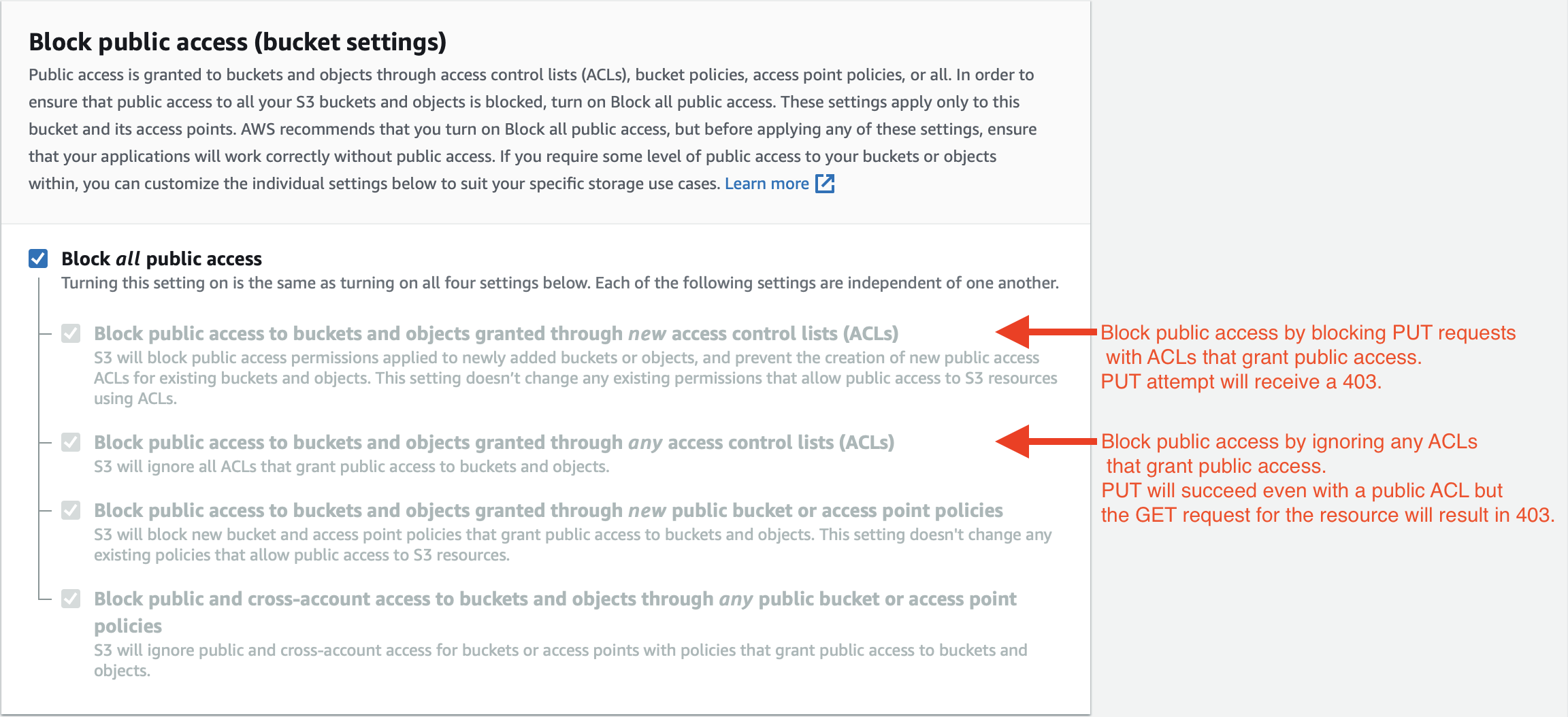 Amazon s3 object urls