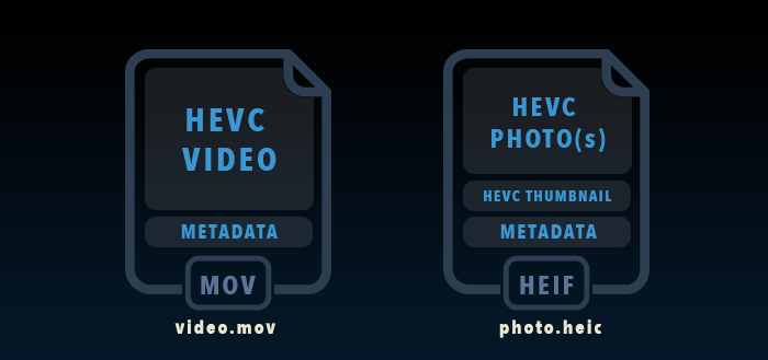 HEIF and HEVC in iOS 11: Quick Overview