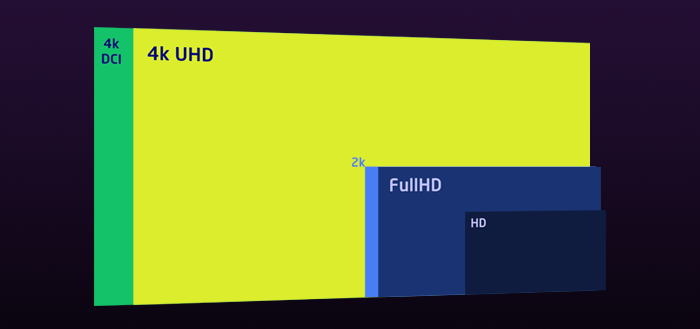 Introducing FullHD, 2k and 4k Video Recording
