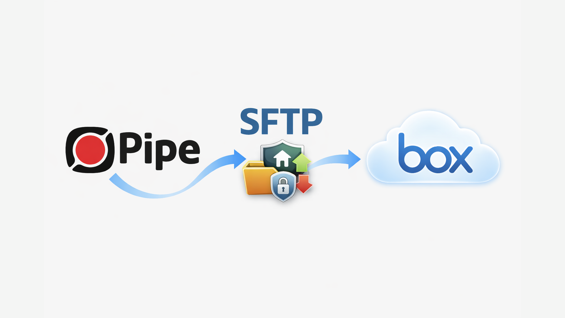 Integrate Pipe Platform + Box Through SFTP