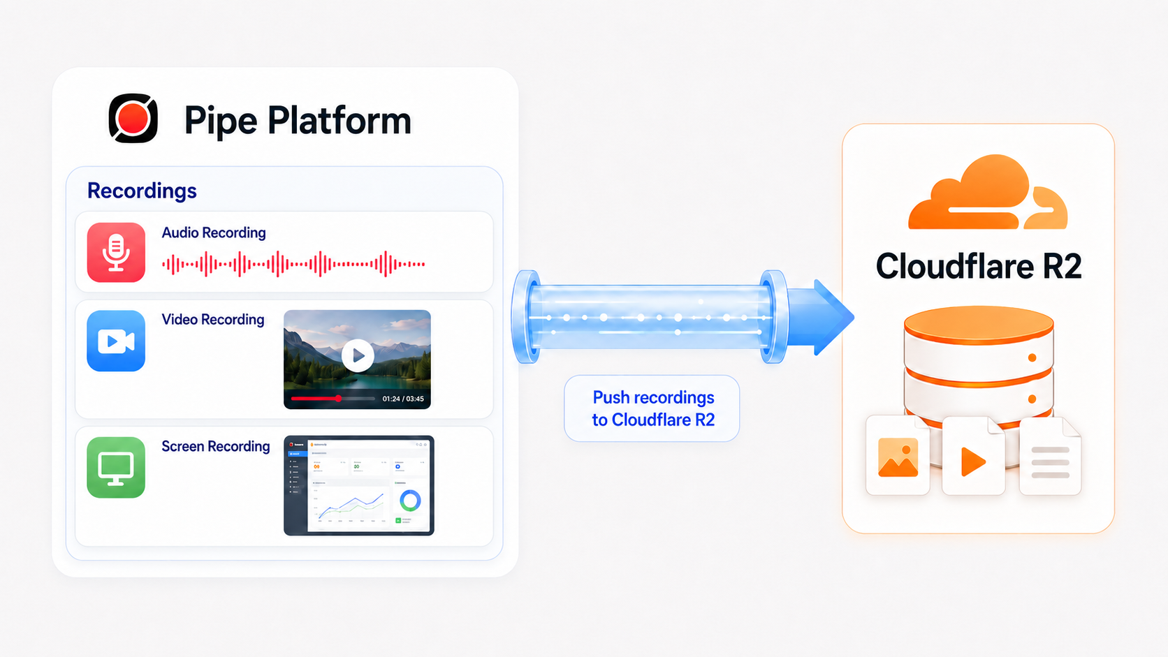 Pushing-Recordings-to-Cloudflare-R2