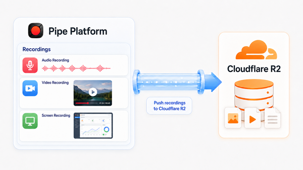 Pushing Recordings to Cloudflare R2