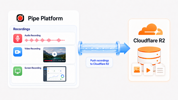 Pushing-Recordings-to-Cloudflare-R2